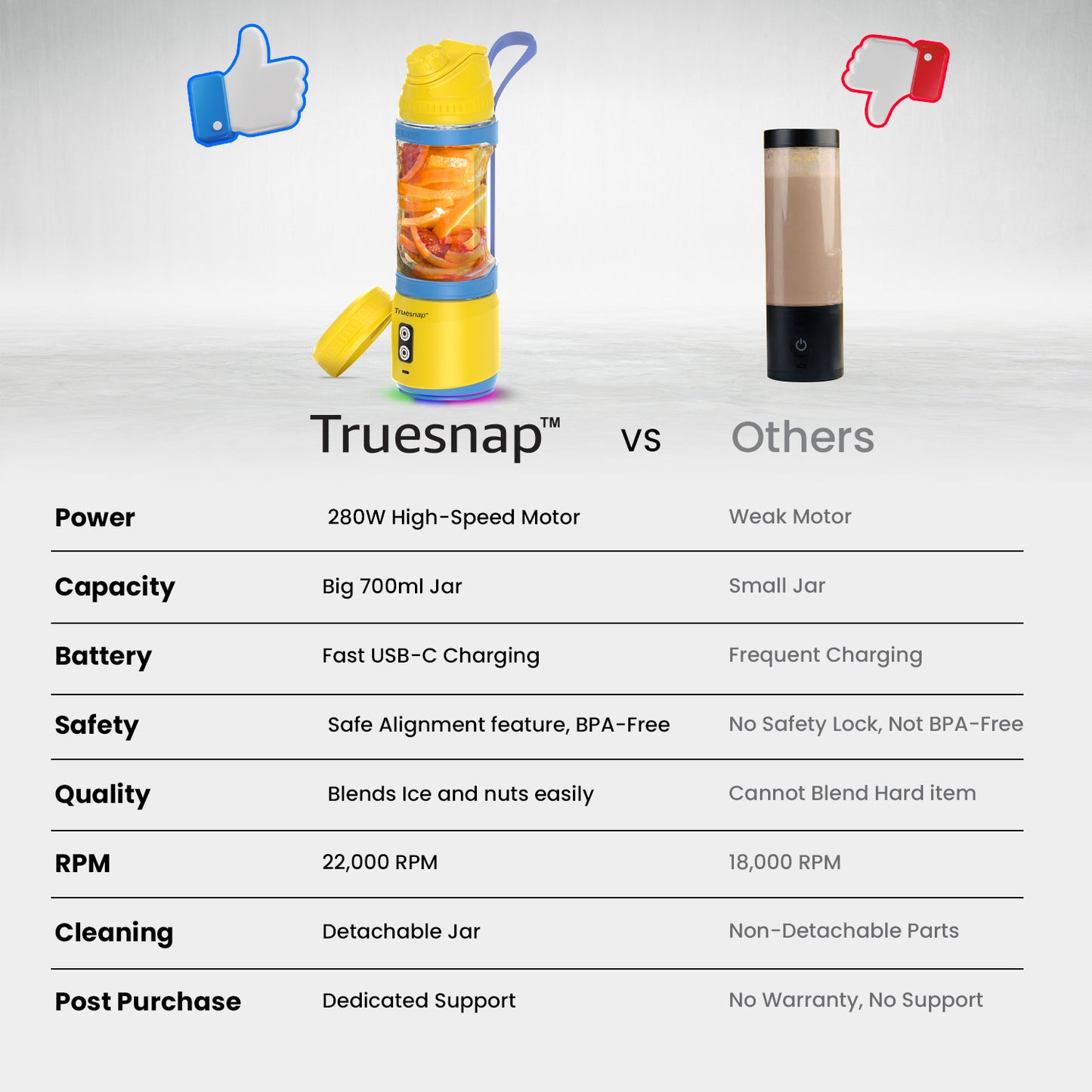 Truesnap FURY Portable Blender – High-Torque Motor, 700ml Capacity | 20 Blends per Charge, USB-C Rechargeable, Leakproof & BPA-Free