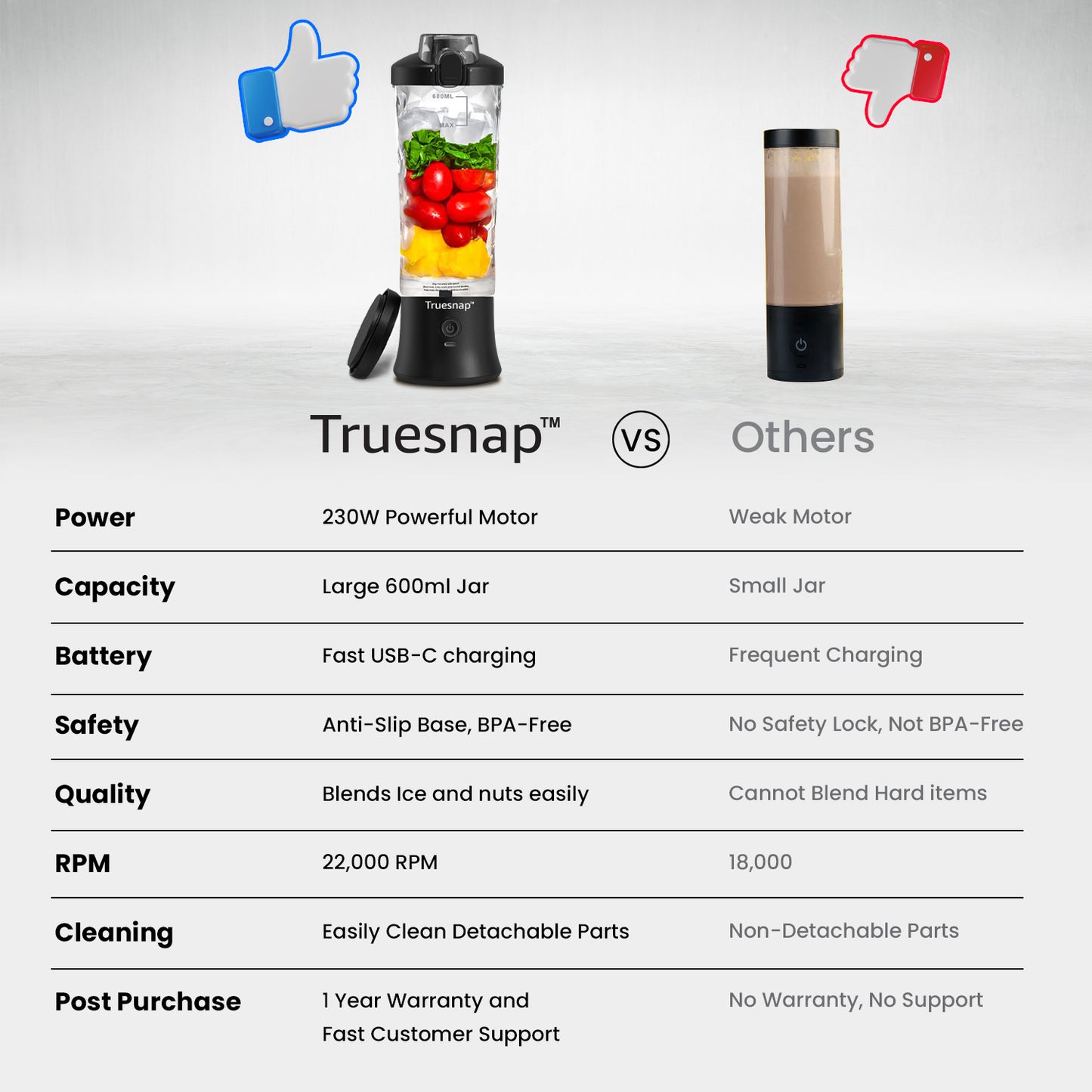 Truesnap Blitz Portable Blender – 230W High-Speed Smoothie Maker | 600ml Capacity, Dual Mode, USB-C Rechargeable, Leakproof & BPA-Free